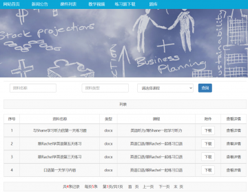 基于SSM开发在线英语学习平台（前台+后台）